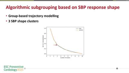 The systolic blood pressure response shape during clinical exercise testing: methodology, correlates and predictive value