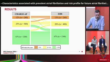 Characteristics associated with prevalent atrial fibrillation and risk profile for future atrial fibrillation among those in sinus rhythm in an elderly population in the ELSA Brasil Study