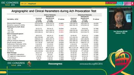 Long-term clinical outcomes of significant coronary atery spasm patients with metabolic syndrome: 5-year follow-up results after propensity score matched analysis