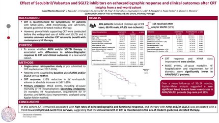 Effect of sacubitril/valsartan and SGLT2 inhibitors on echocardiographic response and clinical outcomes after cardiac resynchronization therapy: insights from a real-world cohort