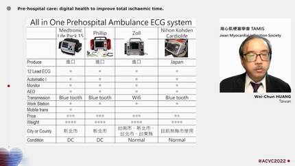 Pre-hospital care: digital health to improve total ischaemic time.