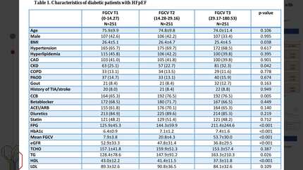 Association of long-term visit-to-visit glycemic variability with risk of adverse clinical outcomes in diabetic patients with heart failure with preserved ejection fraction