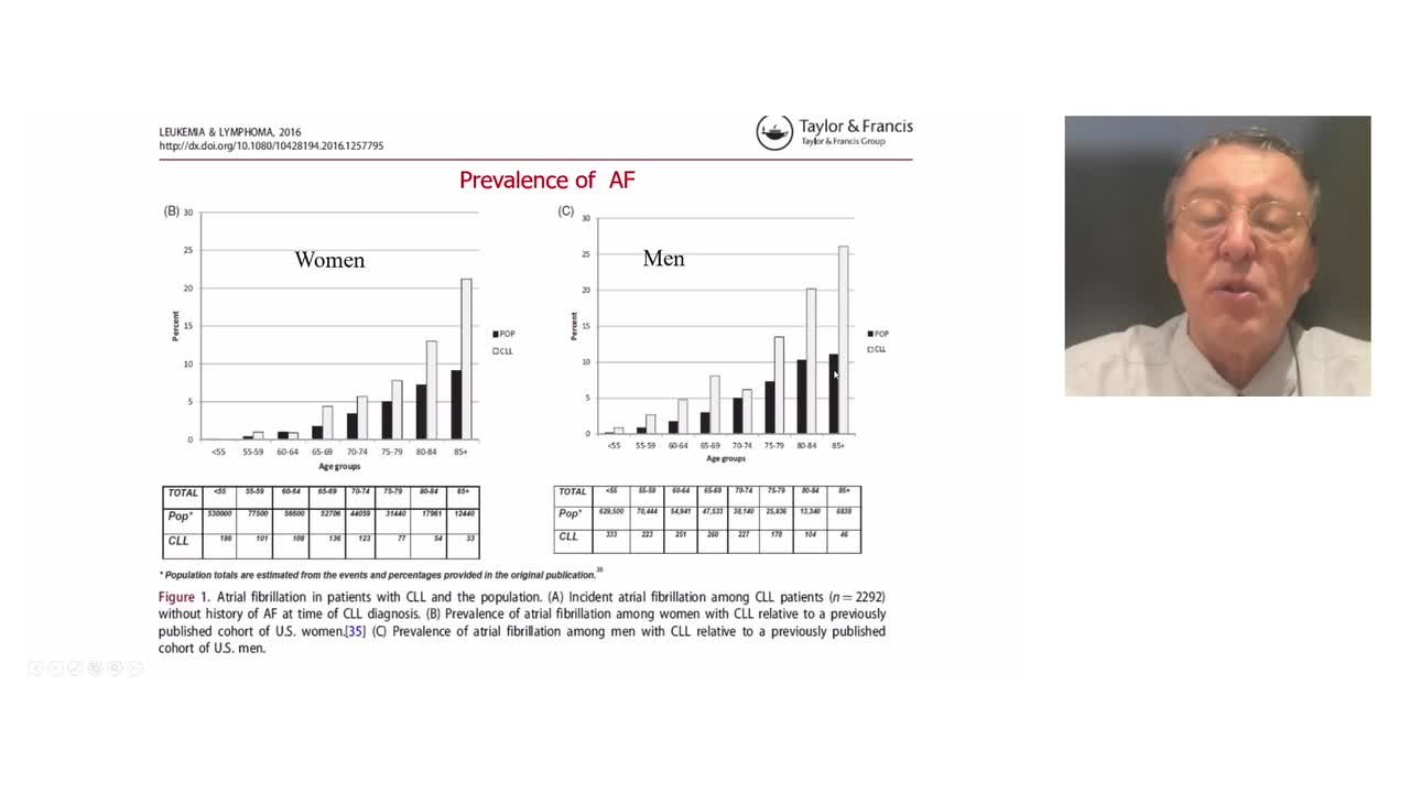 Role of the multidisciplinary team to manage patients with chronic lymphocytic leukaemia