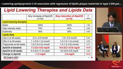 Lowering apolipoprotein C-III associates with regression of lipidic plaque materials in type 2 DM patients with coronary artery disease: the pre-specified analysis from the OPTIMAL trial