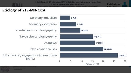 MINOCA with ST elevation (STE-MINOCA) in contemporary practice: clinical profile and early outcomes
