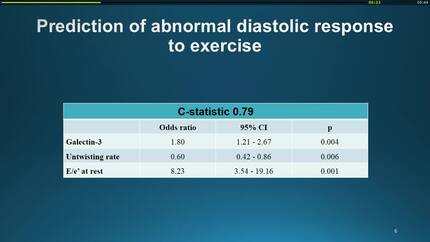 Resting echocardiography and biomarkers predict abnormal LV diastolic response and outcome in heart failure with preserved ejection fraction