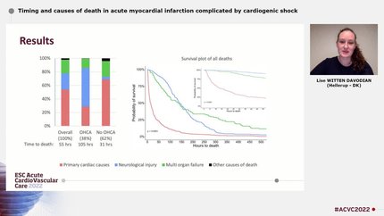 Timing and causes of death in acute myocardial infarction complicated by cardiogenic shock