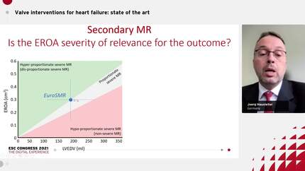 Valve interventions for heart failure: state of the art