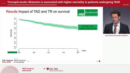 Tricuspid anular dilatation is associated with higher mortality in patients undergoing TAVR