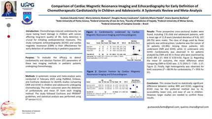 Comparison of cardiac magnetic resonance imaging and echocardiography for early definition of chemotherapeutic cardiotoxicity in children and adolescents: a systematic review and meta-analysis