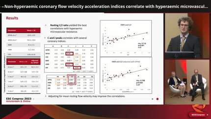 Non-hyperaemic coronary flow velocity acceleration indices correlate with hyperaemic microvascular resistance in patients with INOCA
