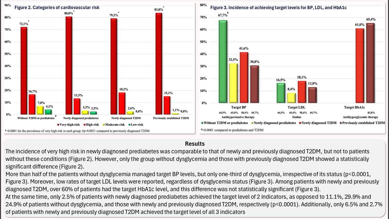 Time for cardiologists to focus on prediabetes: challenges in risk factor control