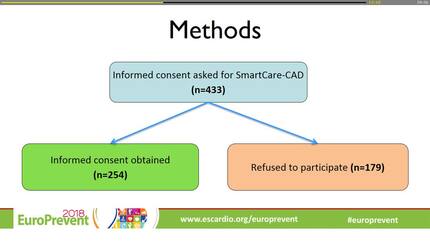 SmartCare-CAD: assessing the (cost-) effectiveness of web-based telerehabilitation in coronary artery disease.