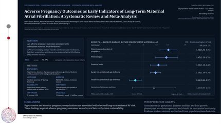 Adverse pregnancy outcomes as early indicators of long-term maternal atrial fibrillation: a systematic review and meta-analysis