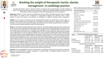Breaking the weight of therapeutic inertia: obesity management in cardiology practice