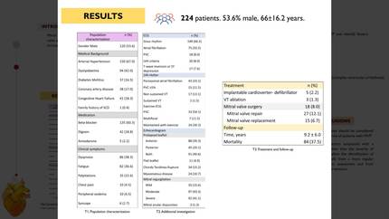 Mitral valve prolapse: arrhythmic risk and prognosis