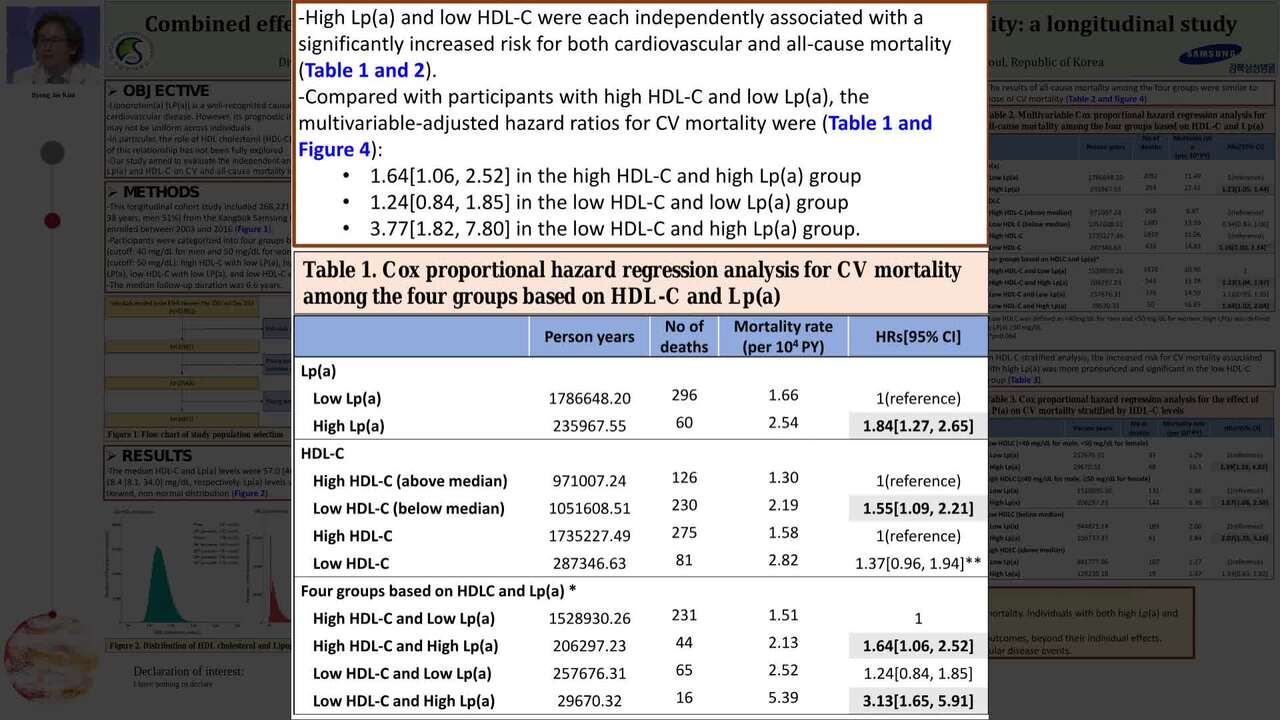 Combined effects of lipoprotein(a) and HDL cholesterol on cardiovascular mortality: a longitudinal study