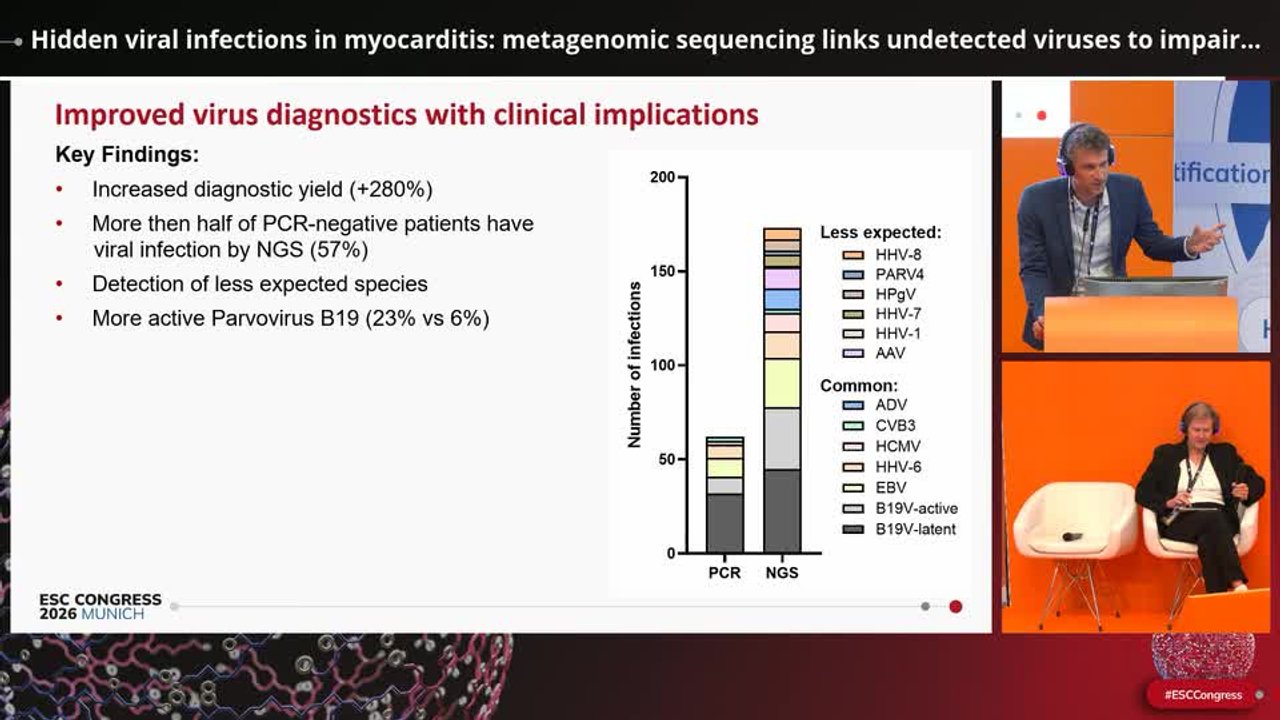 New insights into myocarditis and inflammatory cardiomyopathy