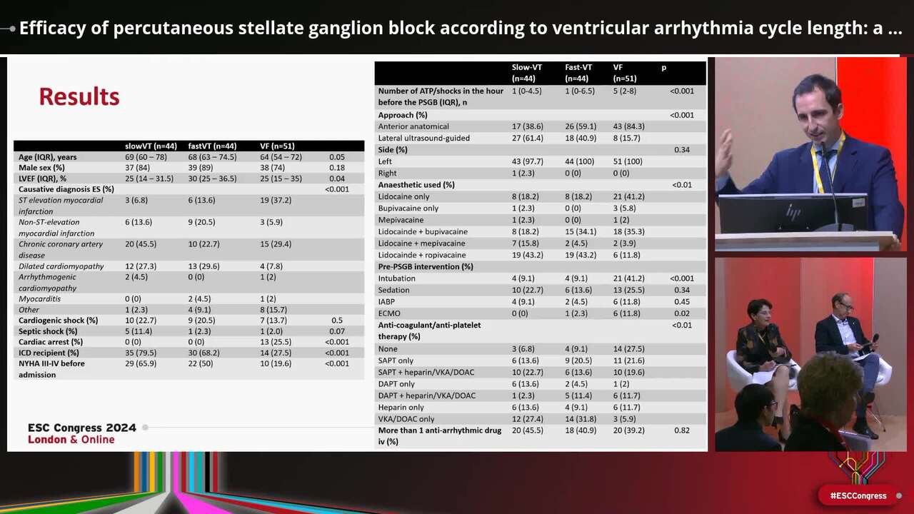 Young Investigator Award Session in Arrhythmias, Pacing and Electrophysiology