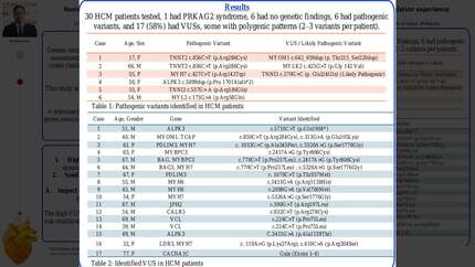 Review of variants of uncertain significance in hypertrophic cardiomyopathy: a single-center multi-ethnic population experience