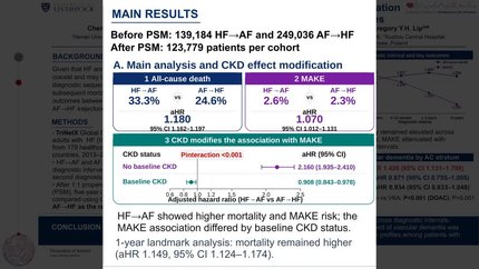 Clinical trajectories of heart failure and atrial fibrillation onset influence multi-organ risks: an analysis from a global federated research network