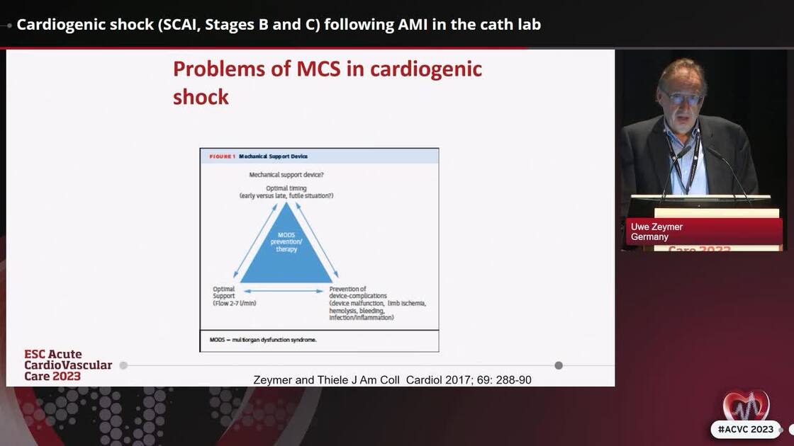 ESC 365 Cardiogenic shock (SCAI, Stages B and C) following AMI in the