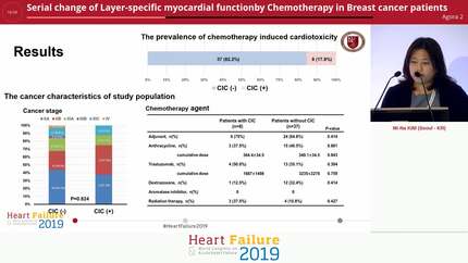 Serial change of Layer-specific myocardial functionby Chemotherapy in Breast cancer patients