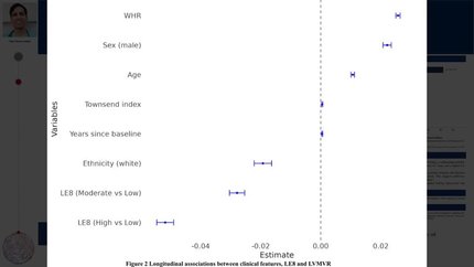 Adverse cardiac remodelling links life's essential 8 to heart failure risk