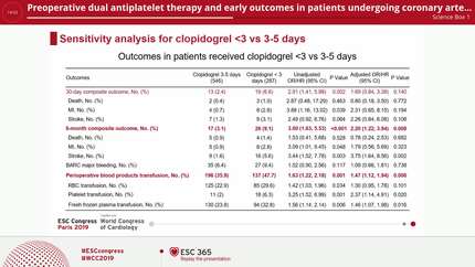 Preoperative dual antiplatelet therapy and early outcomes in patients undergoing coronary artery bypass grafting