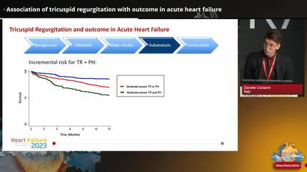 Association of tricuspid regurgitation with outcome in acute heart failure