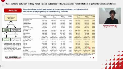 Associations between kidney function and outcomes following cardiac rehabilitation in patients with heart failure