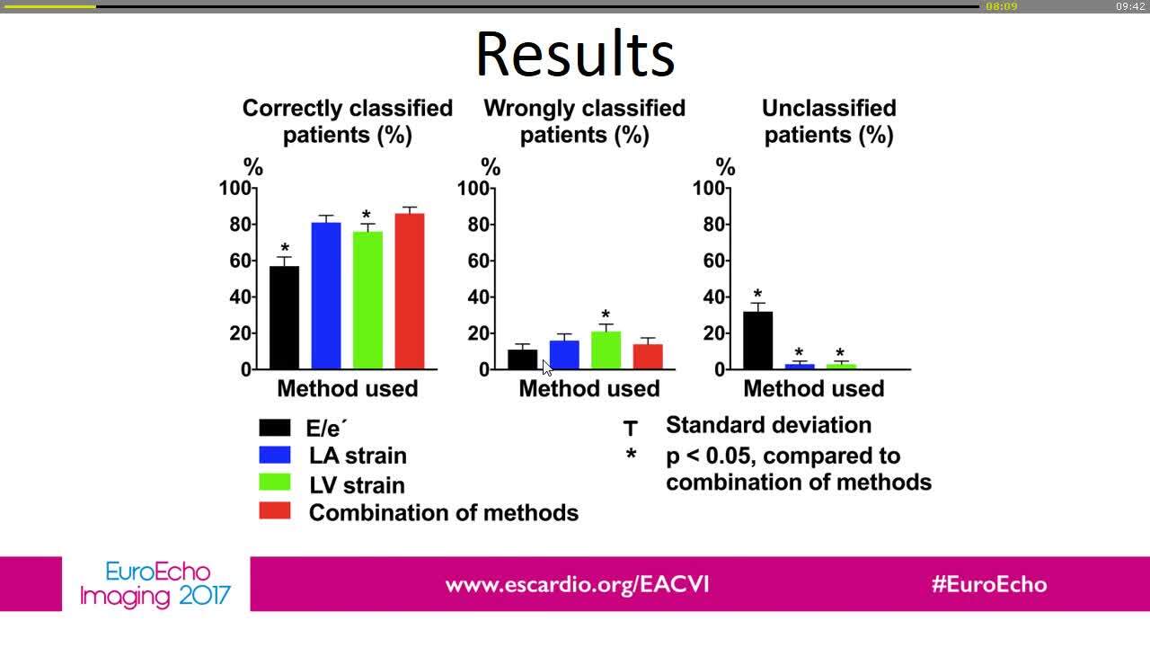 Improved estimate of left ventricular filling pressure by left atrial and left ventricular strain imaging