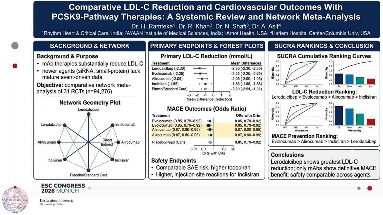 Comparative LDL-C Reduction and Cardiovascular Outcomes With PCSK9-Pathway Therapies: A Systemic Review and Network Meta-Analysis