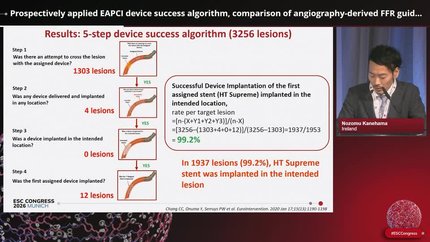 Prospectively applied EAPCI device success algorithm, comparison of angiography-derived FFR guided and usual care, and association with 1-year lesion-oriented clinical endpoints: the PIONEER IV trial
