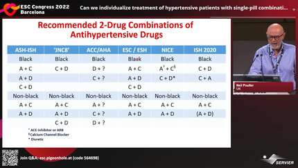 Challenge of hypertension management in 2022