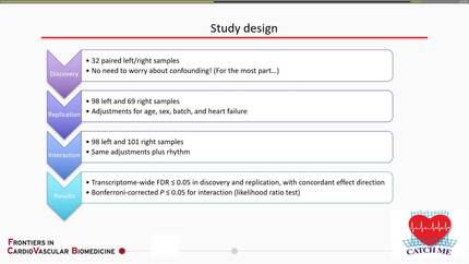 Novel aspects of epigenetics of cardiovascular disease