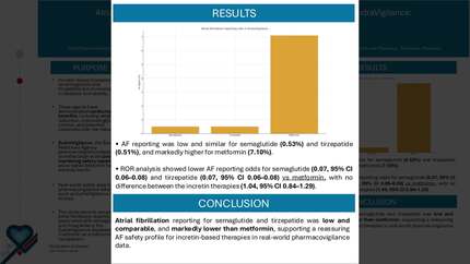 Atrial fibrillation reporting with semaglutide versus tirzepatide in eudravigilance: a comparative disproportionality analysis