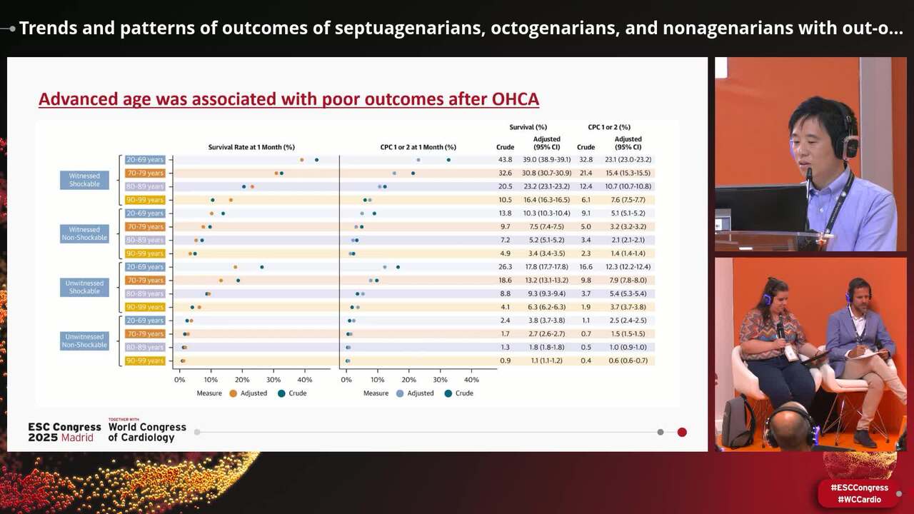 Trends and patterns of outcomes of septuagenarians, octogenarians, and nonagenarians with out-of-hospital cardiac arrest in Japan