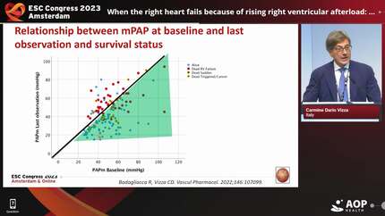 When the right heart fails because of rising right ventricular afterload: aggressive afterload lowering with upfront triple therapy including parenteral prostacyclin
