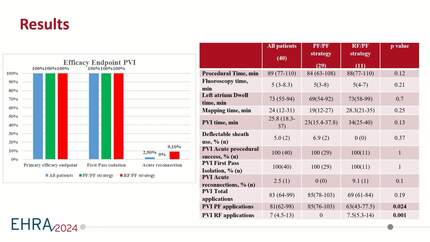 First multicenter experience of pulmonary vein and posterior wall isolation via a novel focal 9mm lattice tip catheter in a real-world scenario