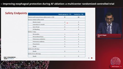 Improving esophageal protection during AF ablation: a multicenter randomized controlled trial