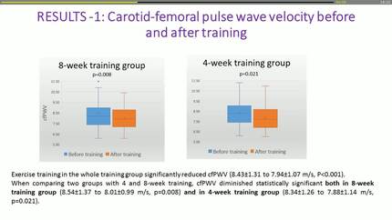 Aerobic interval training improves arterial stiffness in metabolic syndrome subjects