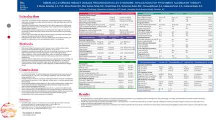 Serial ECG changes predict disease progression in Lev Syndrome: Implications for preventive pacemaker therapy