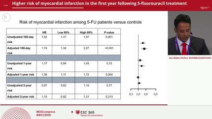 Higher risk of myocardial infarction in the first year following 5-fluorouracil treatment