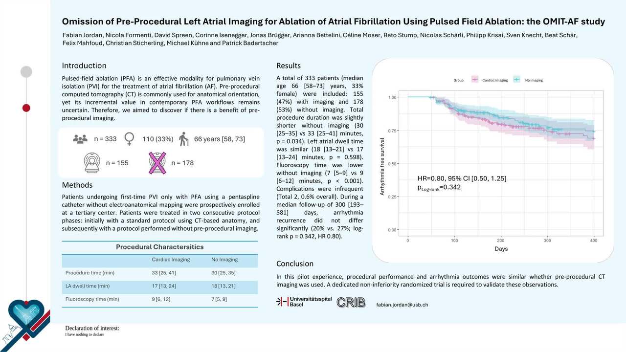 Impact of pre-procedural imaging in pulsed-field ablation for the treatment of atrial fibrillation