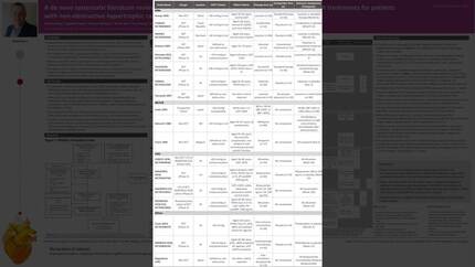 A de novo systematic literature review to identify the clinical effectiveness and safety of different treatments for patients with non-obstructive hypertrophic cardiomyopathy