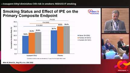 Icosapent Ethyl diminishes CVD risk in smokers: REDUCE-IT smoking