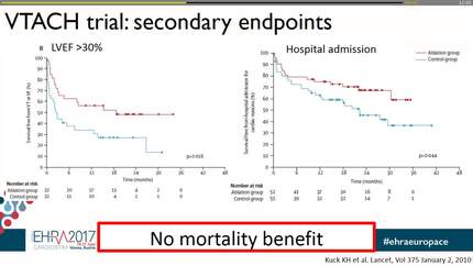 VT ablation does not reduce mortality!