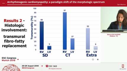 Arrhythmogenic cardiomyopathy: a paradigm shift of the morphologic spectrum 