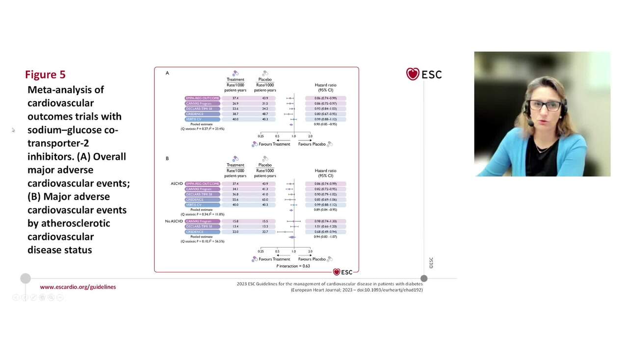 How to manage cardiovascular risk in patients with chronic kidney disease and type 2 diabetes